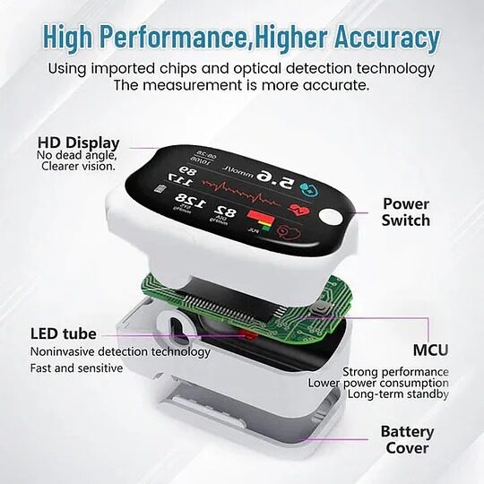 LAOZIK™ GlucoSense Laser Blood Glucose Monitoring Device ( USA )