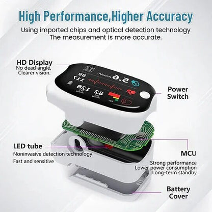 LAOZIK™ GlucoSense Laser Blood Glucose Monitoring Device ( USA )