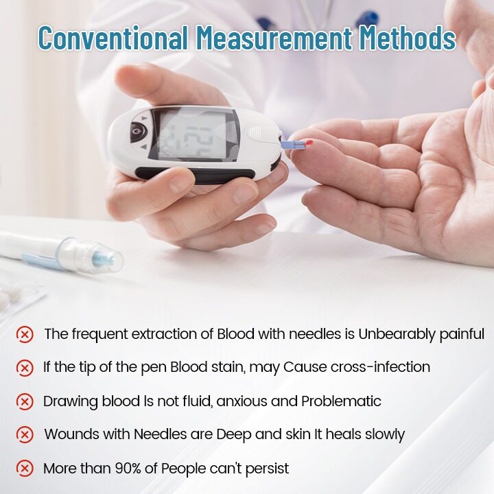 LAOZIK™ GlucoSense Laser Blood Glucose Monitoring Device ( USA )