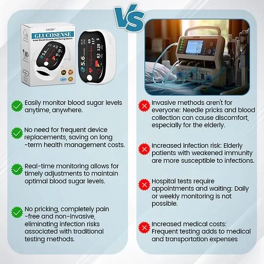 LAOZIK™ GlucoSense Laser Blood Glucose Monitoring Device ( USA )