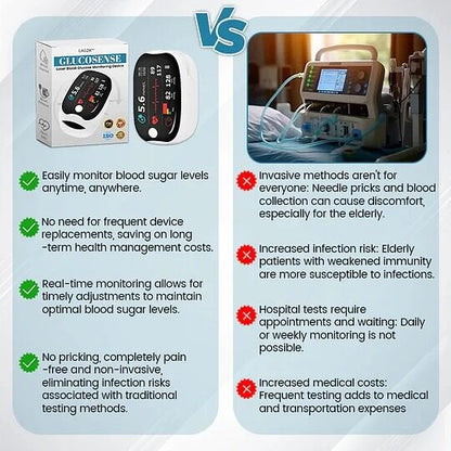 LAOZIK™ GlucoSense Laser Blood Glucose Monitoring Device ( USA )